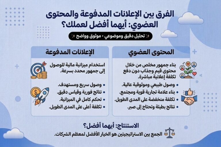 الفرق بين الإعلانات المدفوعة والمحتوى العضوي: أيهما أفضل لعملك؟